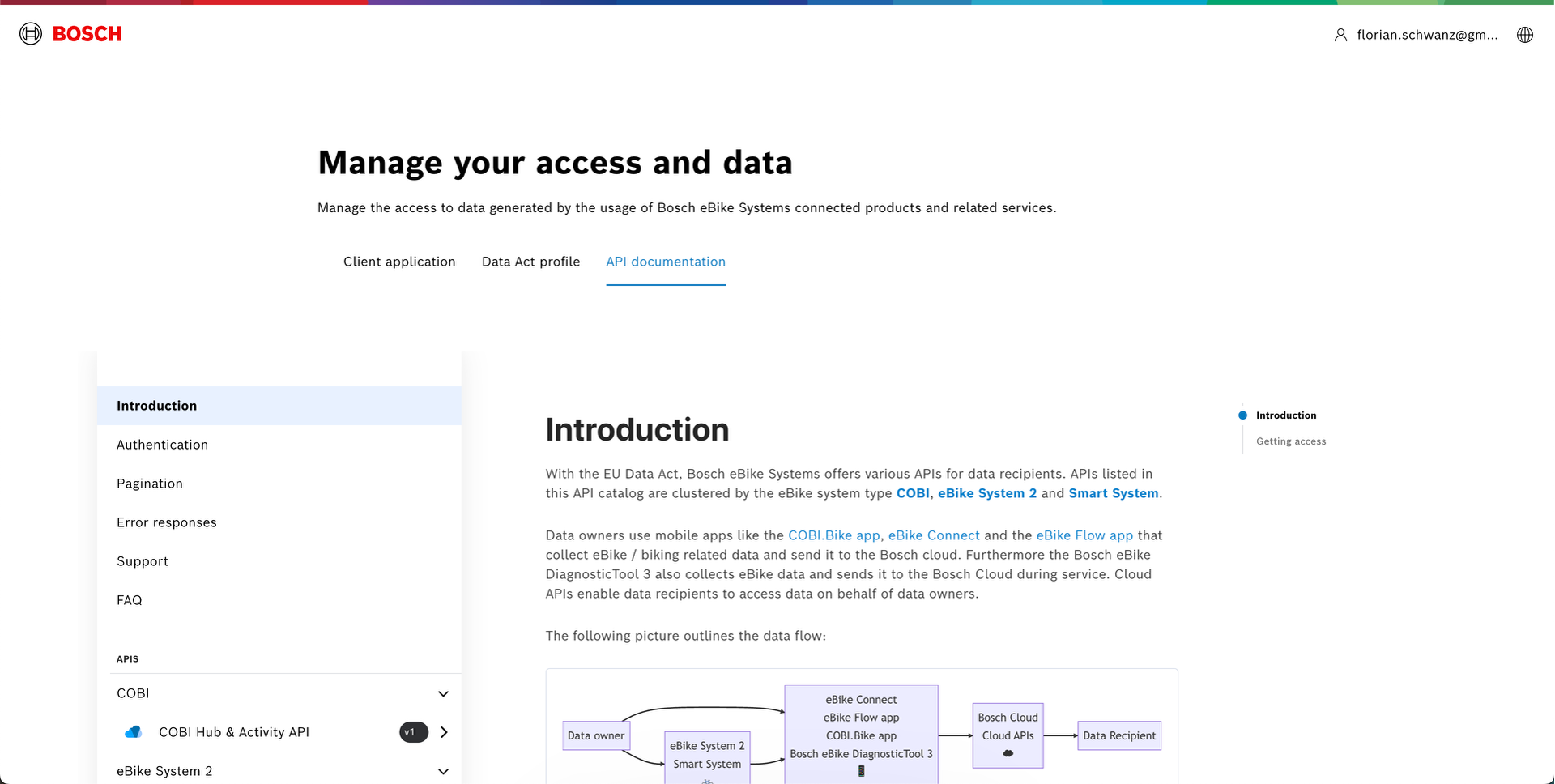 api-documentation.png